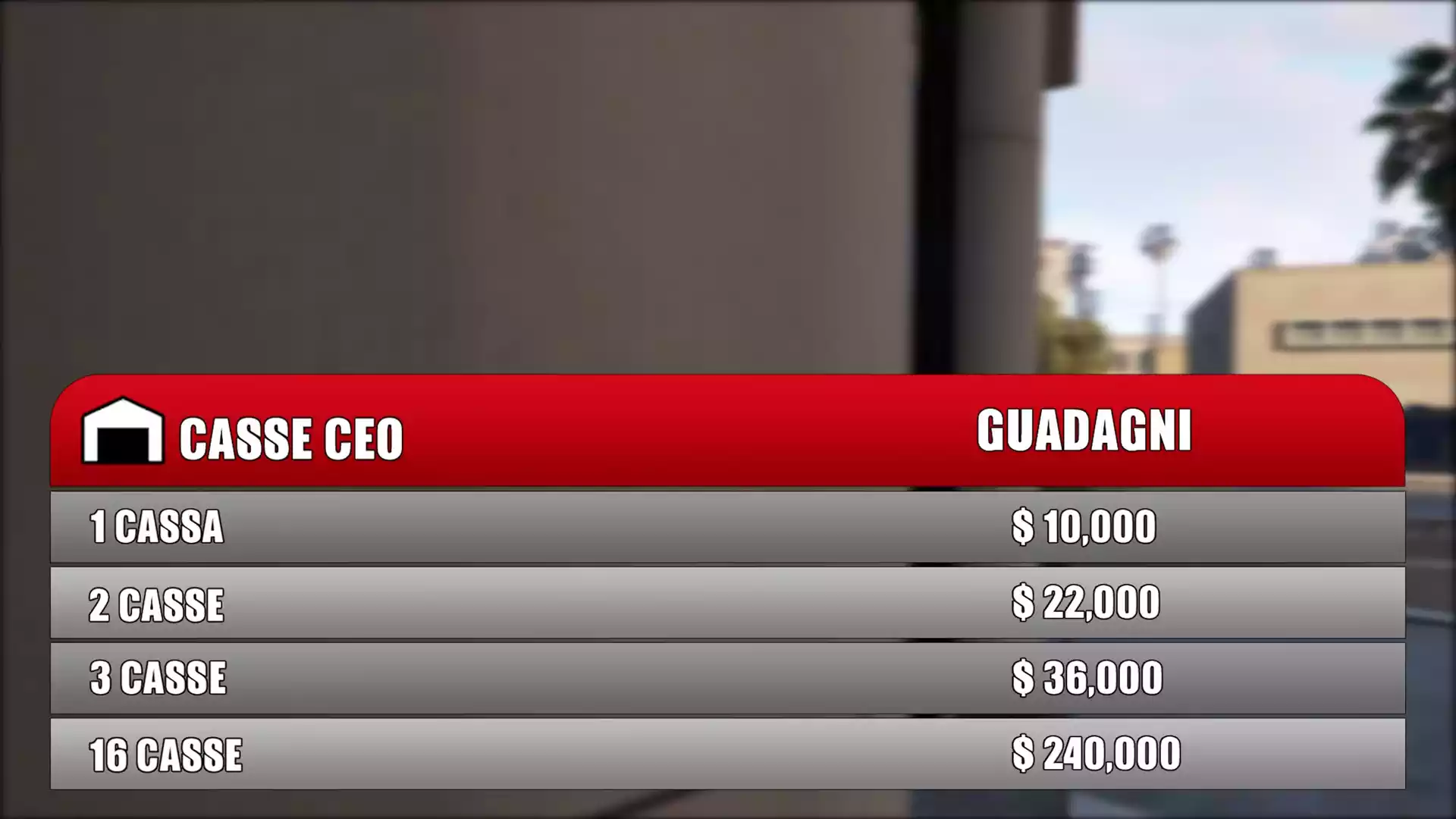 Casse CEO