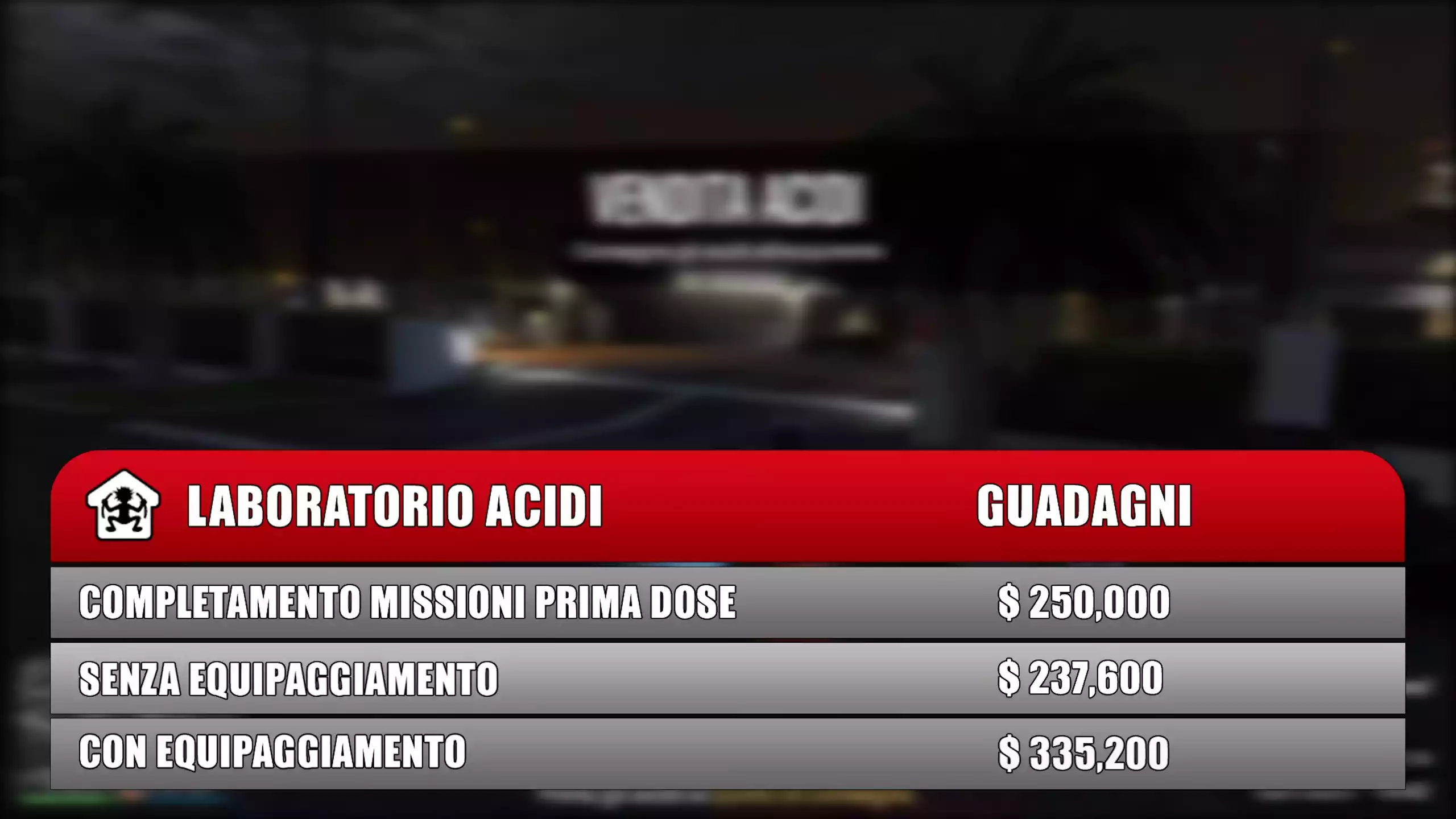 Laboratorio Acidi